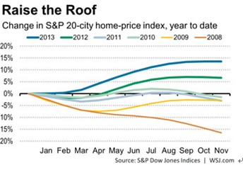 Home Equity Loan Rates in Wisconsin: Your Guide to Securing the Best Loan